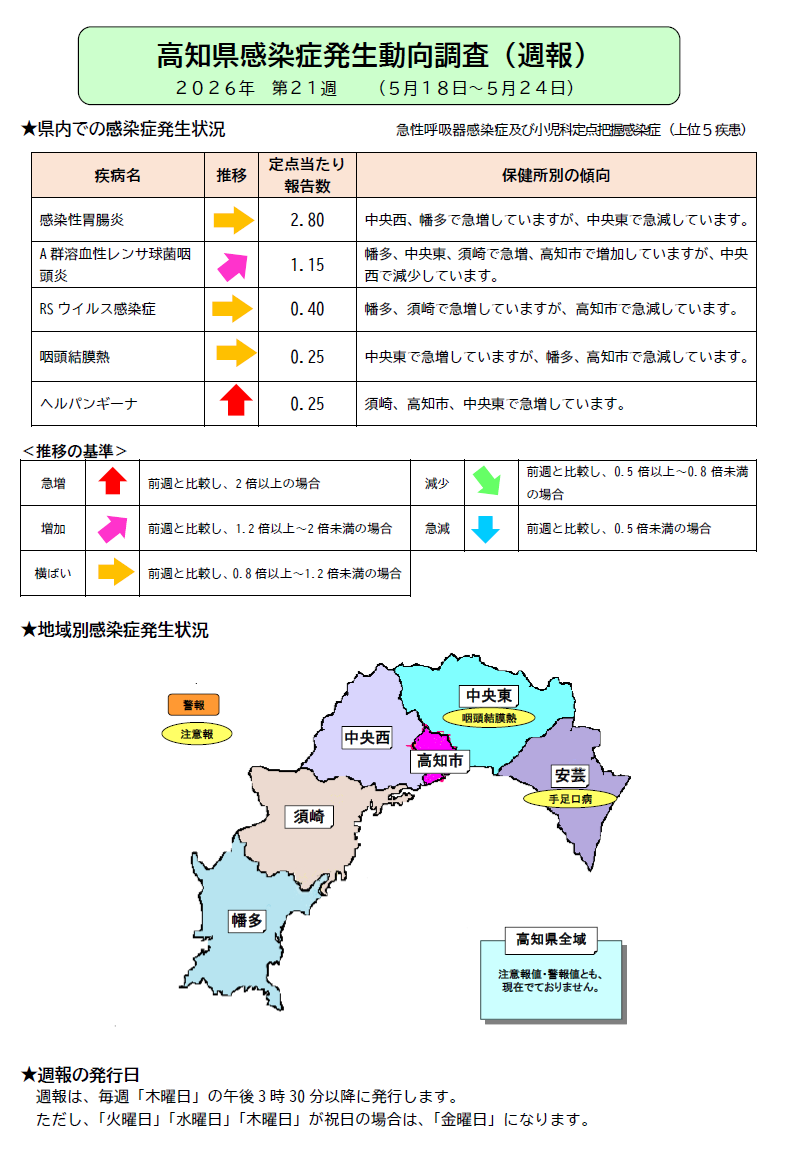 週報21w