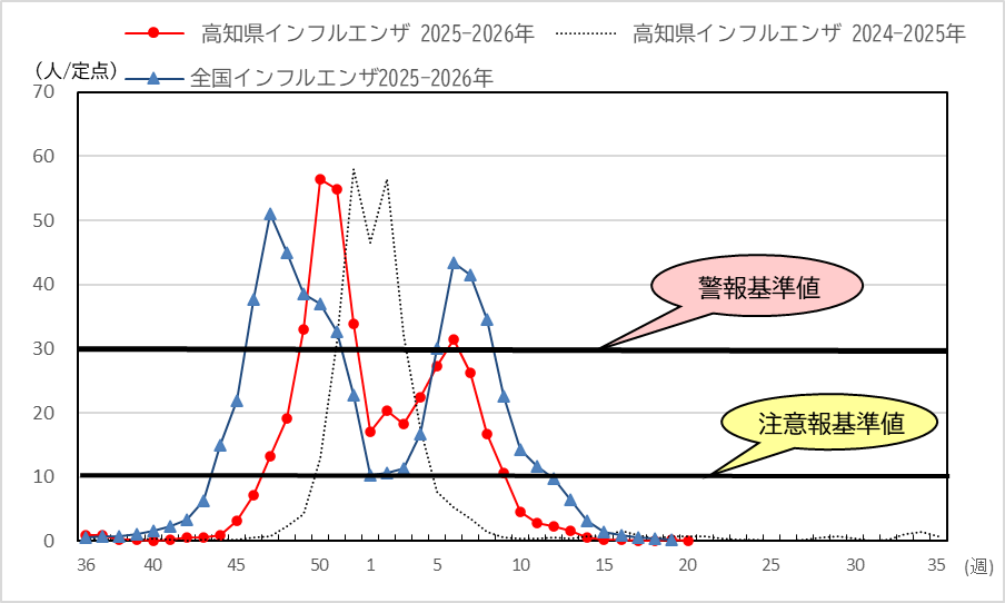 インフル20w