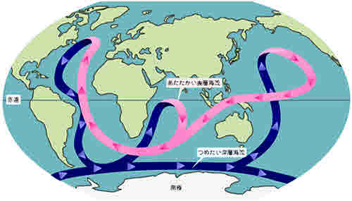 海水大循環