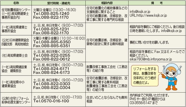 耐震化問い合わせ