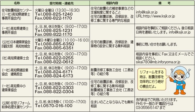 耐震化問い合わせ