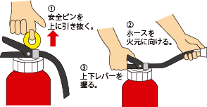 消火器の使い方