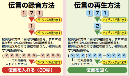 災害用伝言ダイヤル「171」