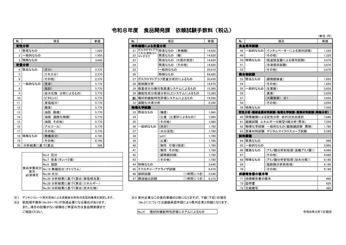 令和８年度　食品開発課　機器利用使用料（税込）