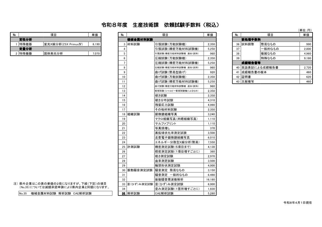 令和８年度　生産技術課　依頼試験手数料（税込）図
