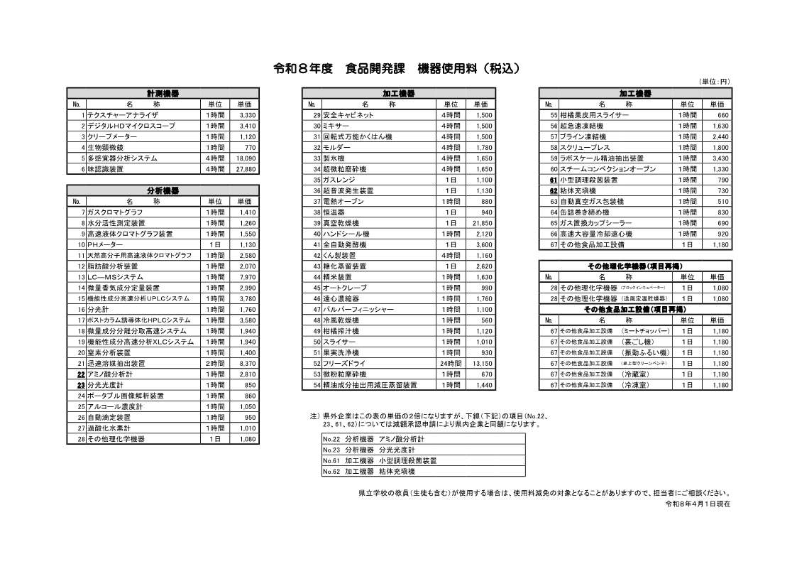 令和8年度 食品開発課 機器使用料(税込)図 令和8年度 食品開発課 機器使用料(税込)図
