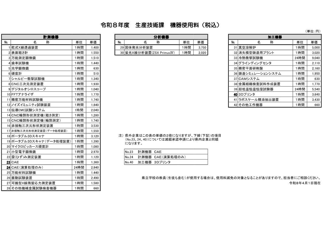 令和8年度 生産技術課 機器使用料(税込)図 令和8年度 生産技術課 機器使用料(税込)図