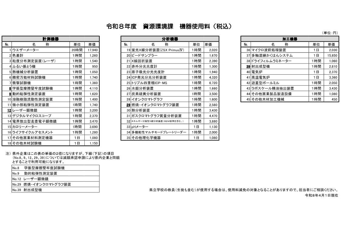 令和8年度 資源環境課 機器使用料(税込)図 令和8年度 資源環境課 機器使用料(税込)図