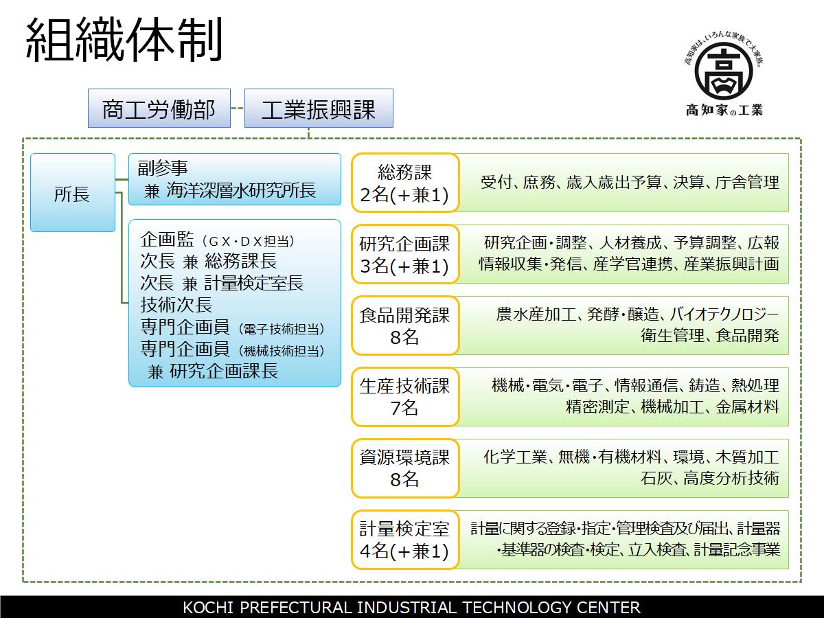 （令和8年度組織図）