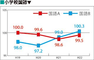 小学国語