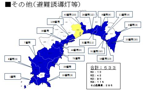 その他設備設置場所