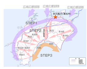 四国版くしの歯作戦