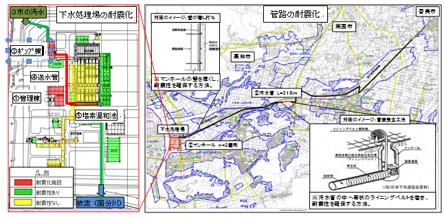 下水処理場等の耐震化