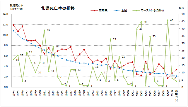 乳児死亡率