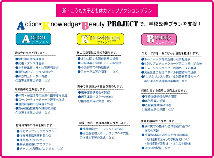 （図１）新・こうちの子ども体力アップアクションプラン