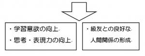 実践例で狙う効果