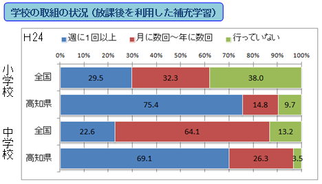 学校の取組