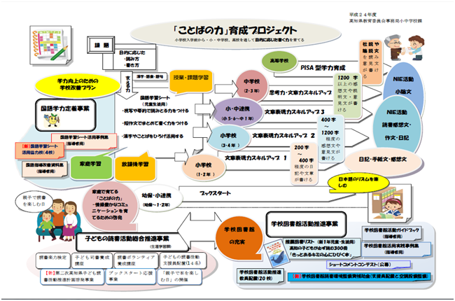 ことばの力