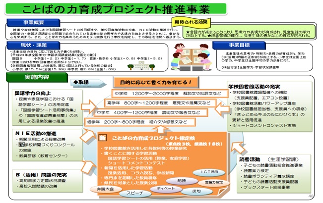 ことばの力育成プロジェクト推進事業