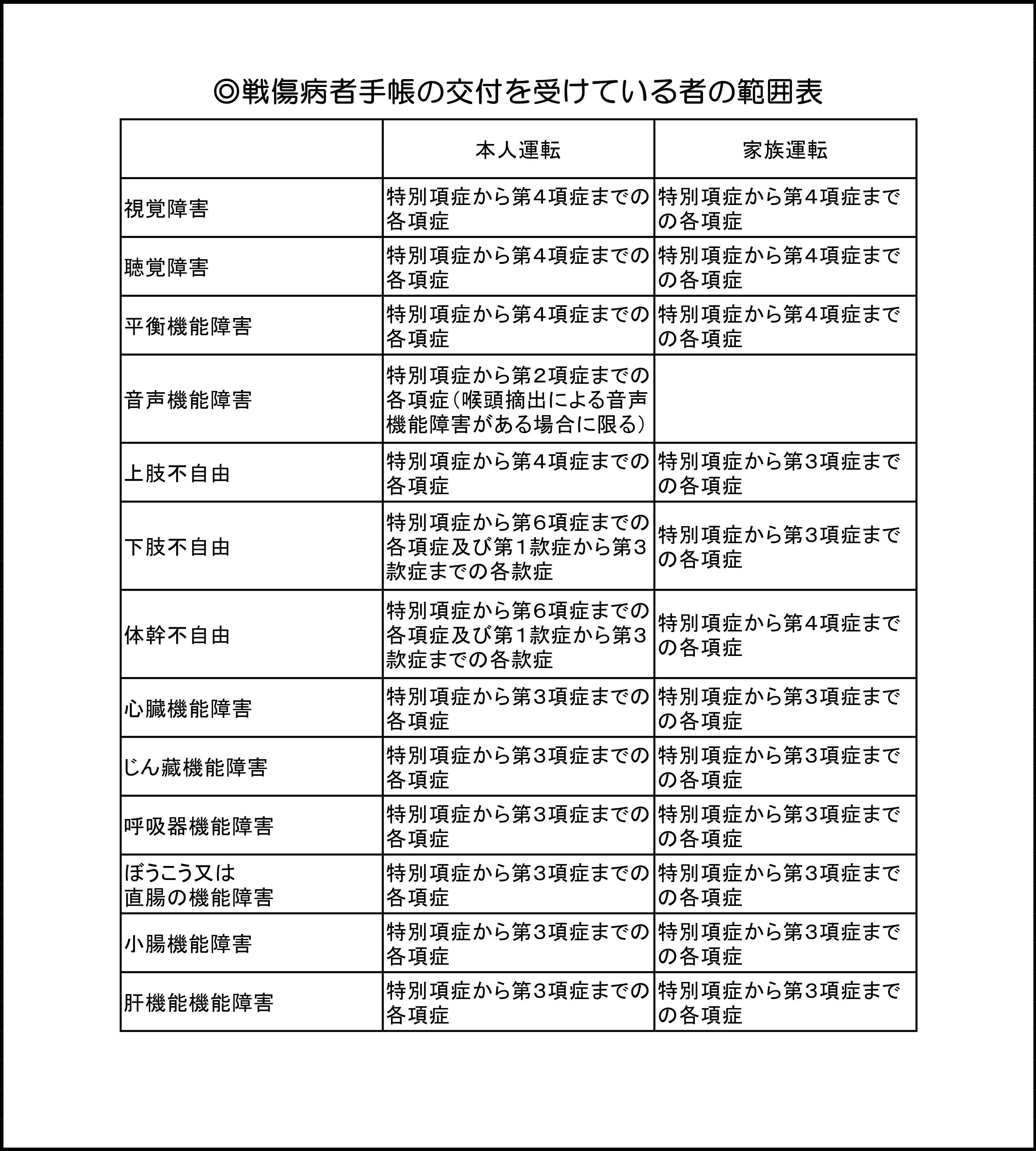 別表 別表