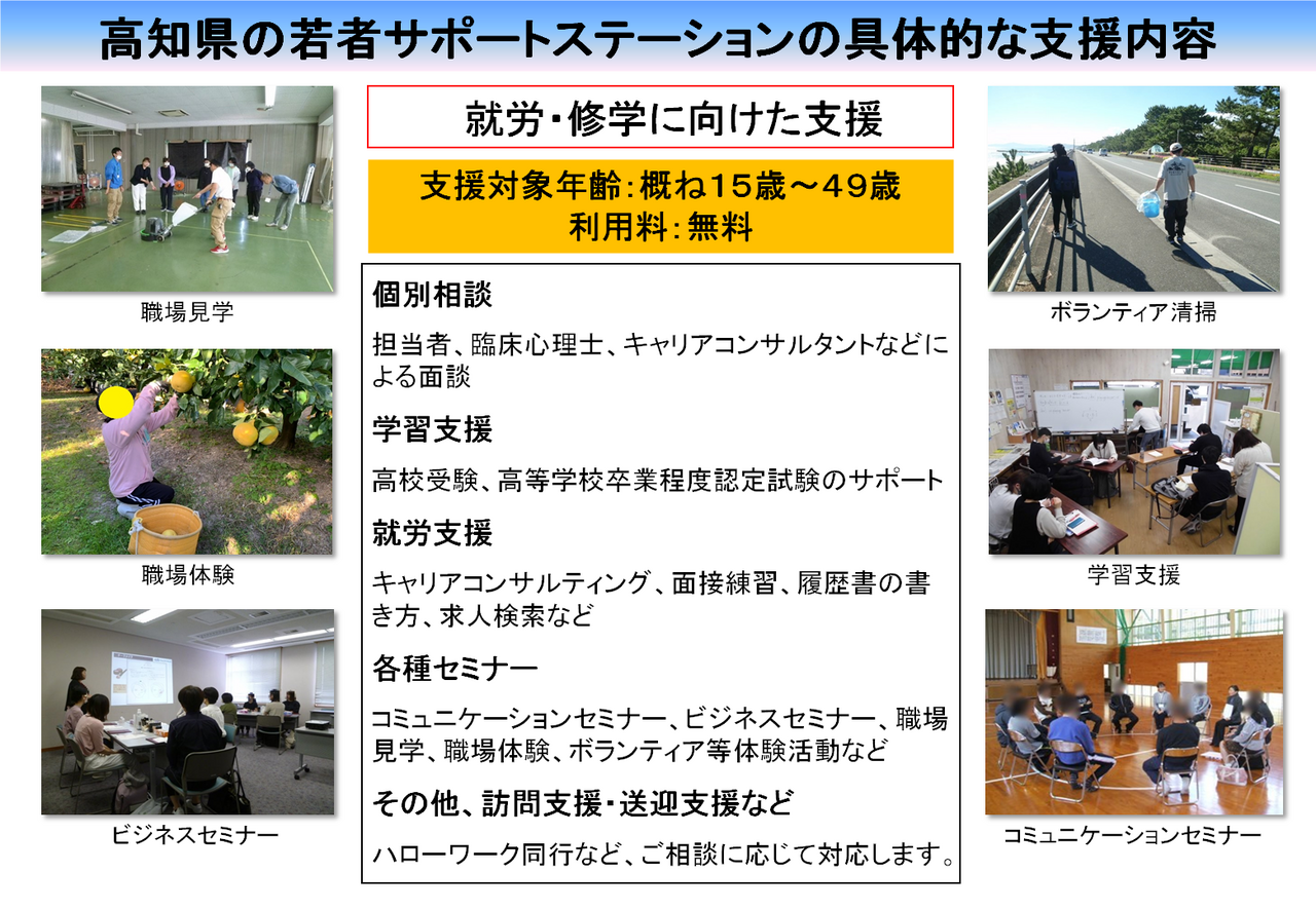 支援内容