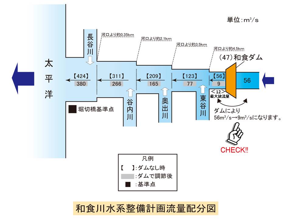 流量配分図