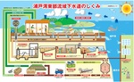 流域下水道の仕組みについて