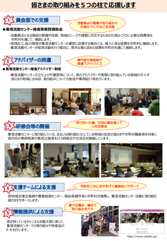 ５つの柱