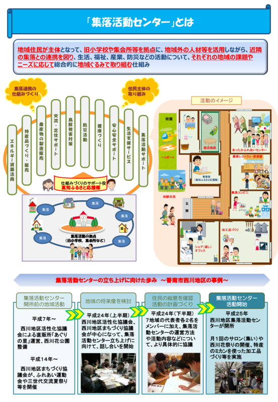 「集落活動センター」とは