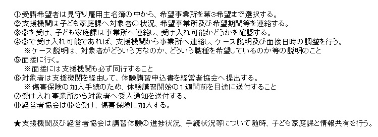 フロー説明