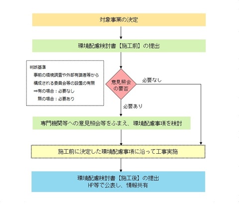 実施方法（R6.4.1）
