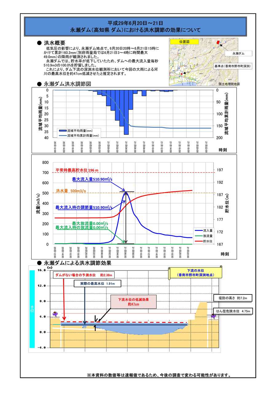 永瀬ダム洪水調節効果（H29.06.20～21）-3