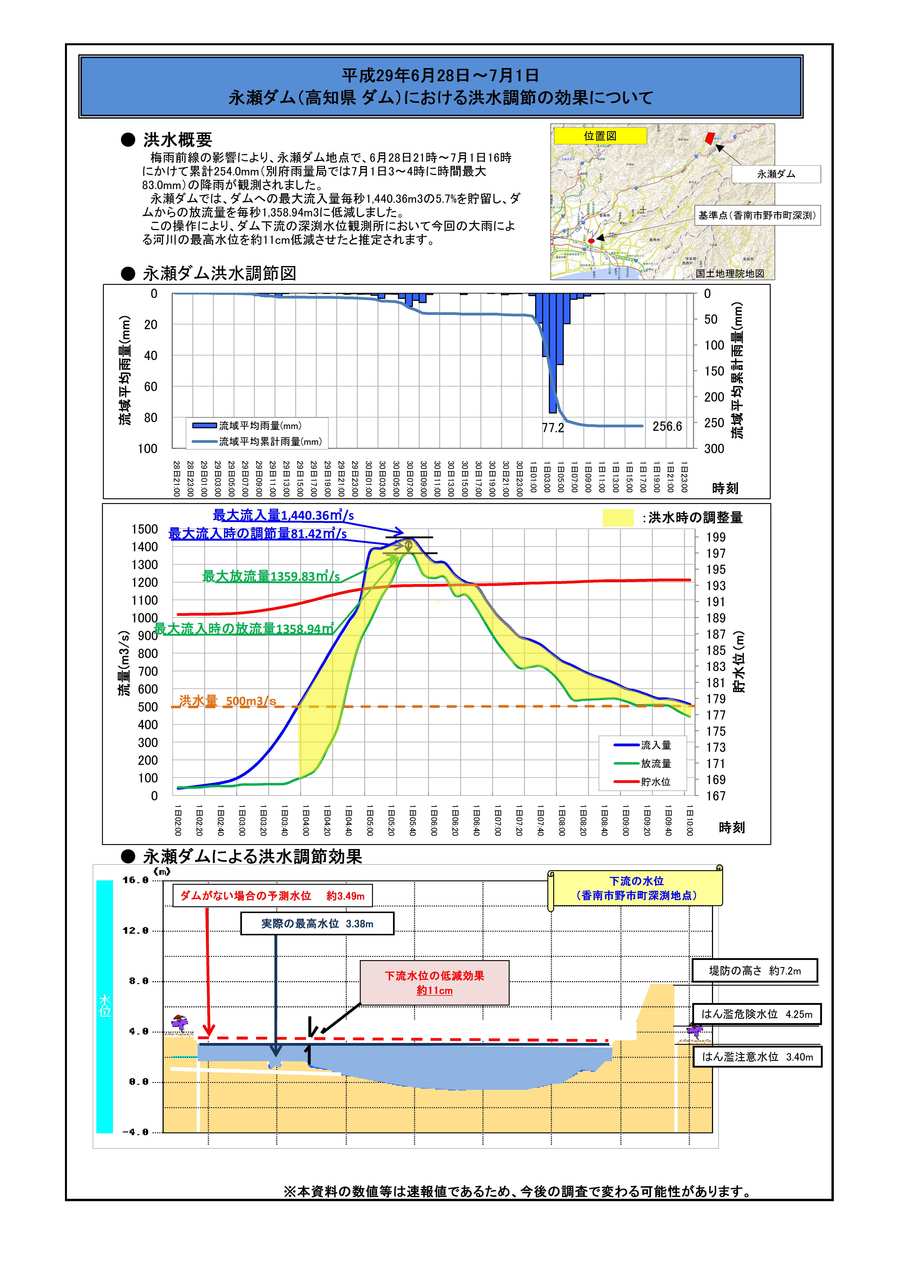 永瀬ダム洪水調節効果（H29.07.1）