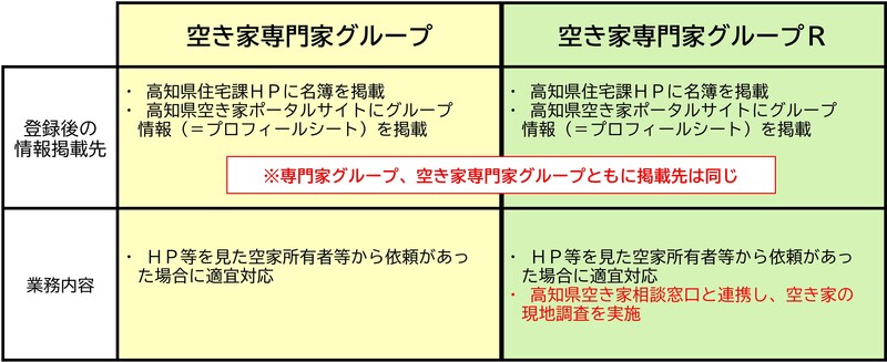 グループ・グループＲの違いまとめ表