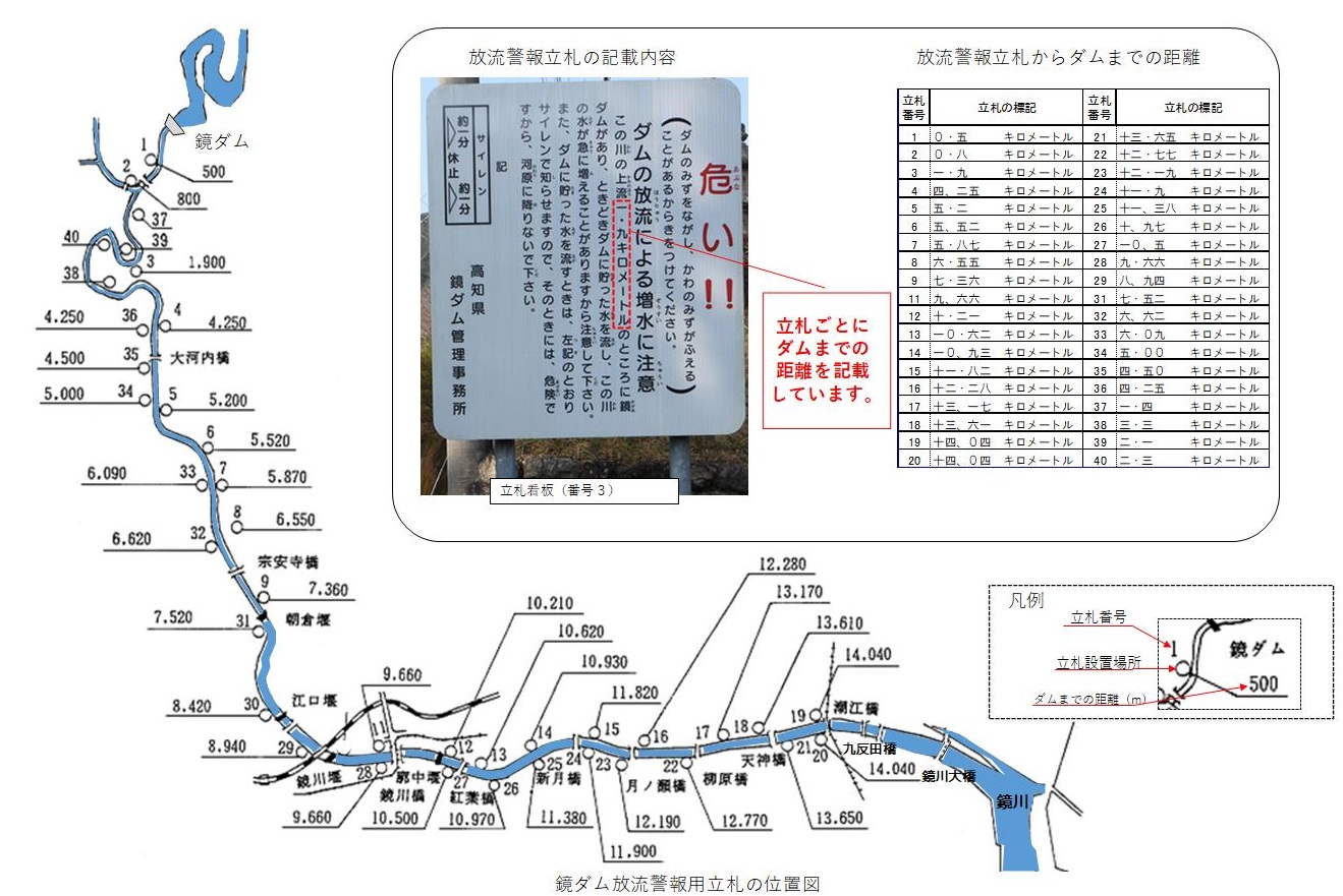 放流警報立札位置図