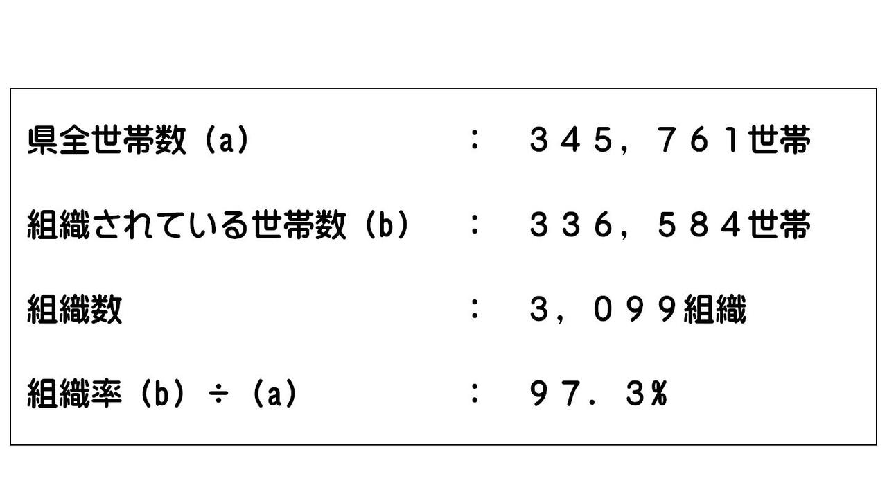 組織率表