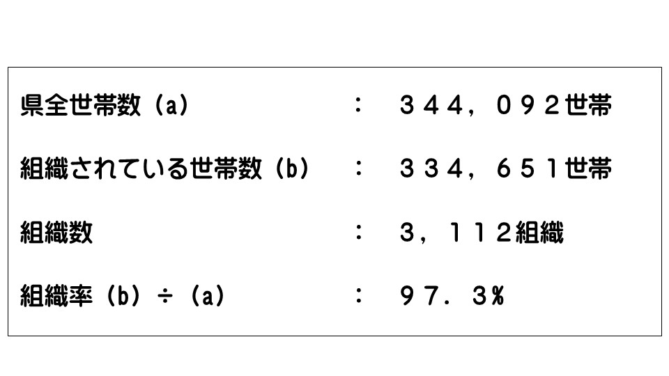 組織率表