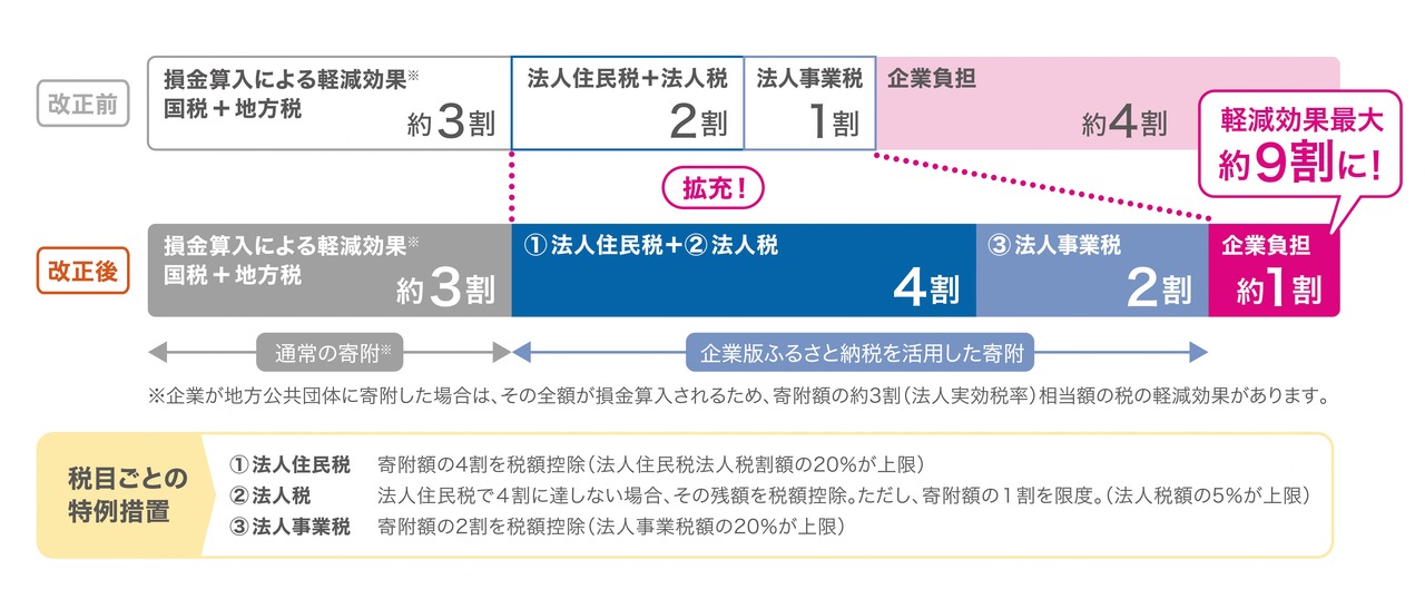 制度図