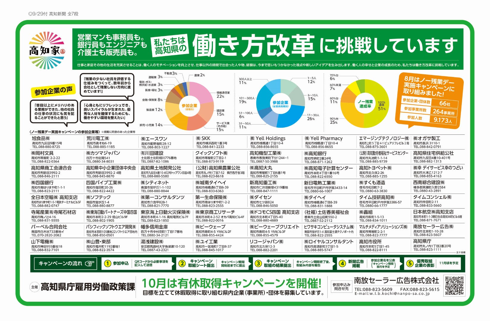 ノー残業デー実施キャンペーン結果