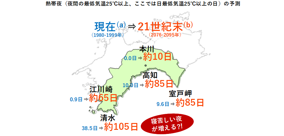 熱帯夜の予測2