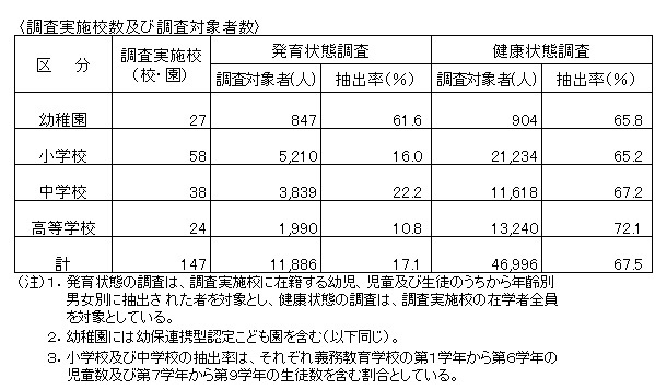 【HP用】抽出率