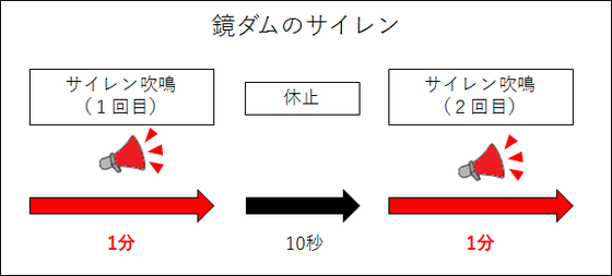 サイレンパターン