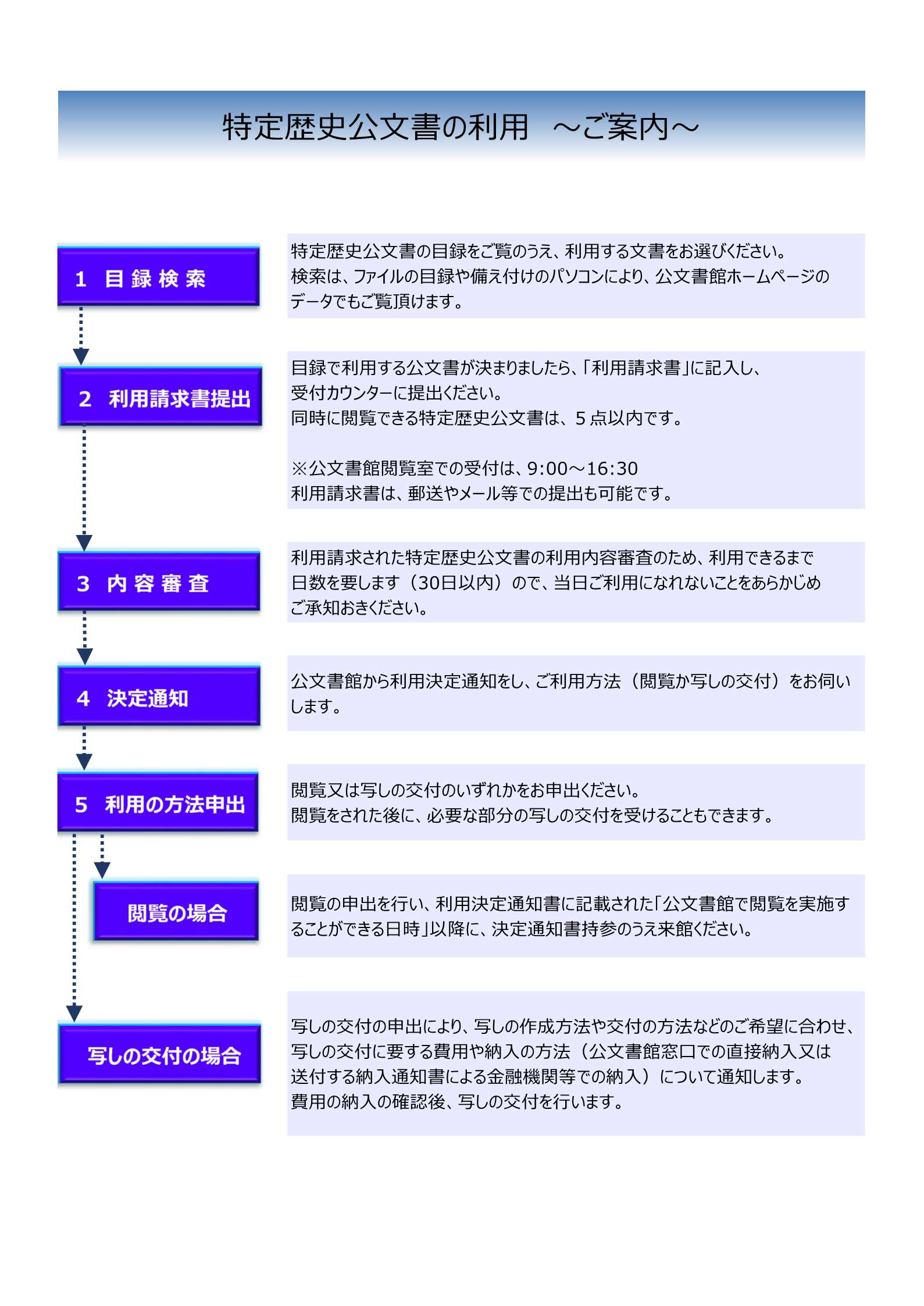 特定歴史公文書の利用案内