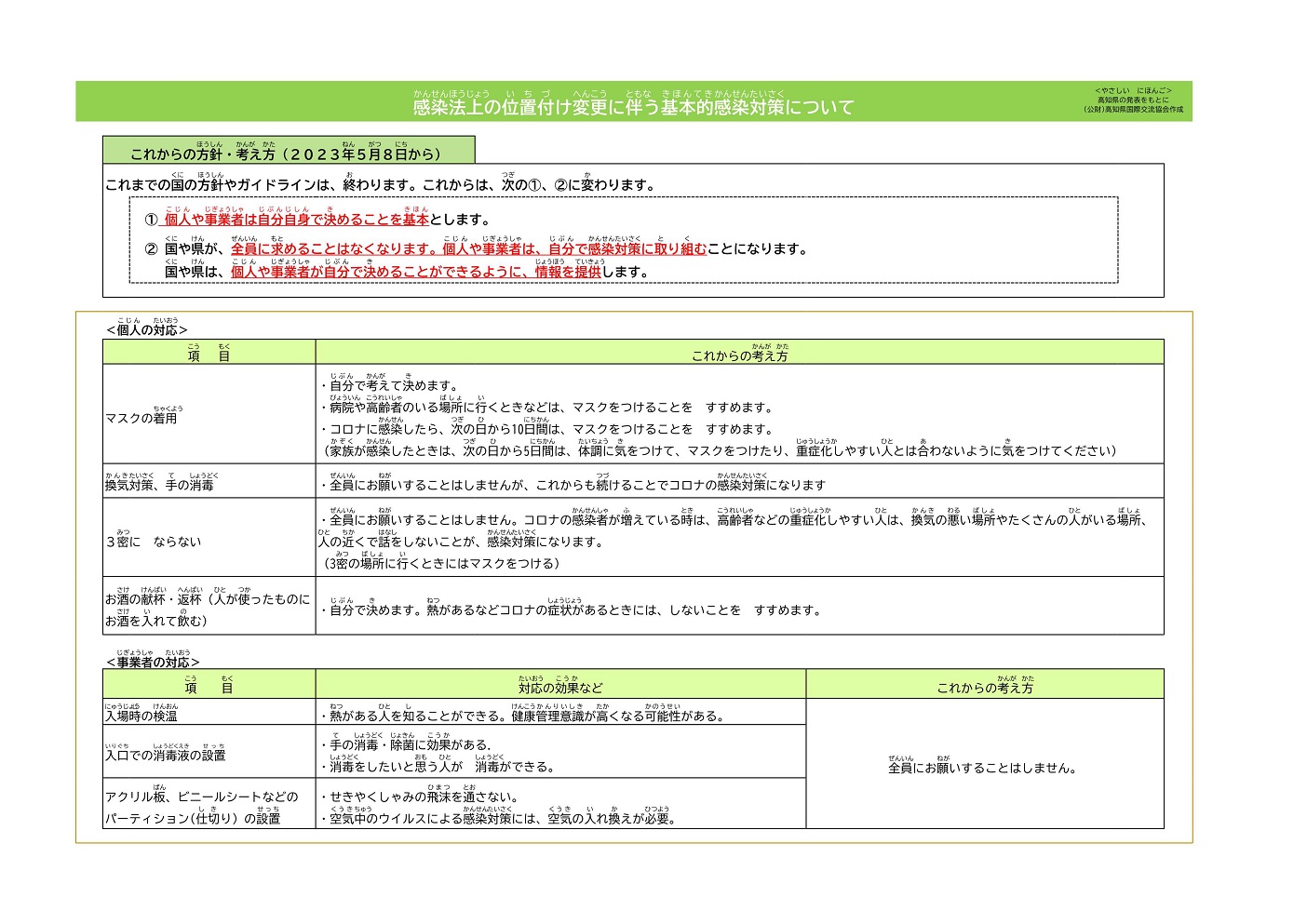 (やさしい日本語)感染法上の位置付け変更に伴う基本的感染対策について20230421