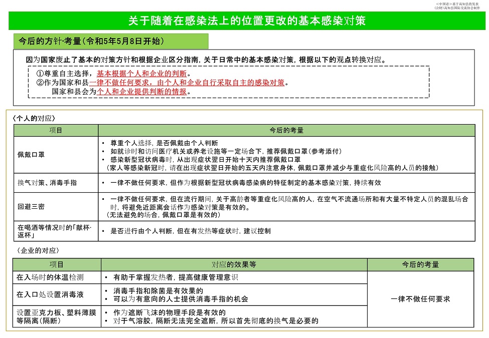 [中国語]感染症上の位置付け変更に伴う基本的感染対策について