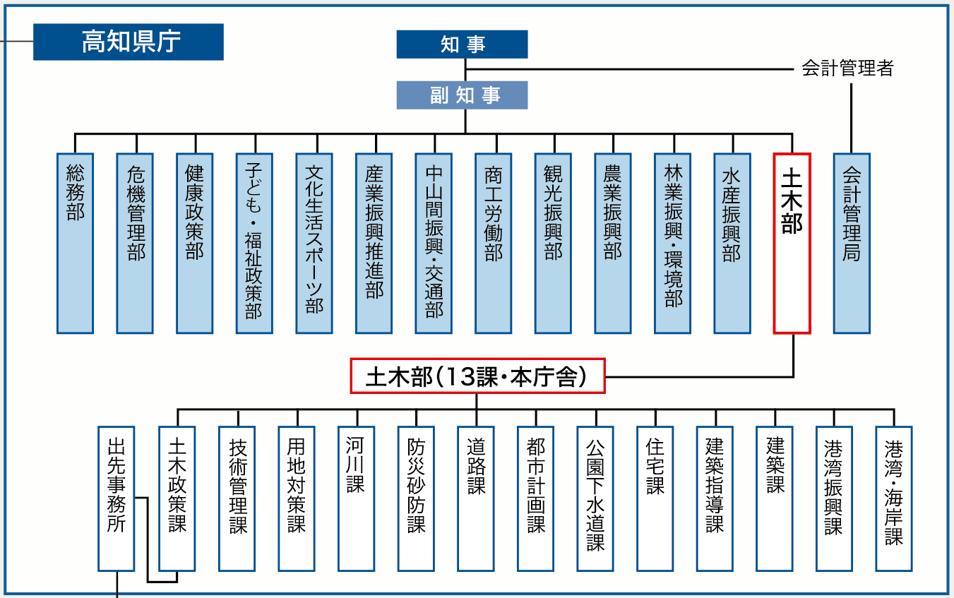 本課