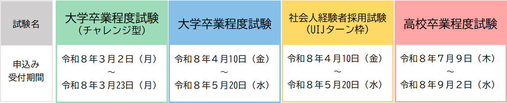 R8試験区分と日程