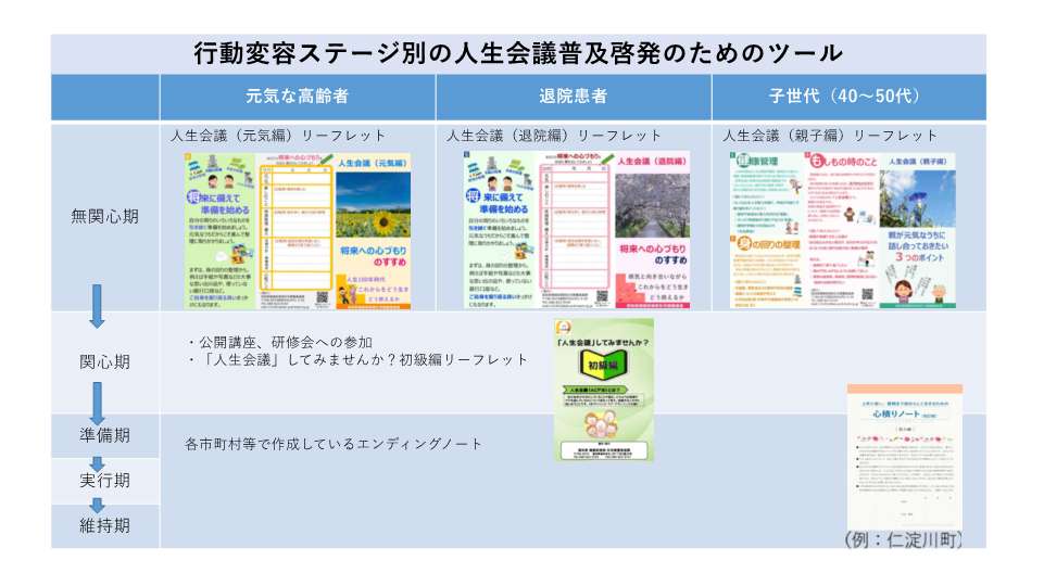 人生会議の普及啓発について
