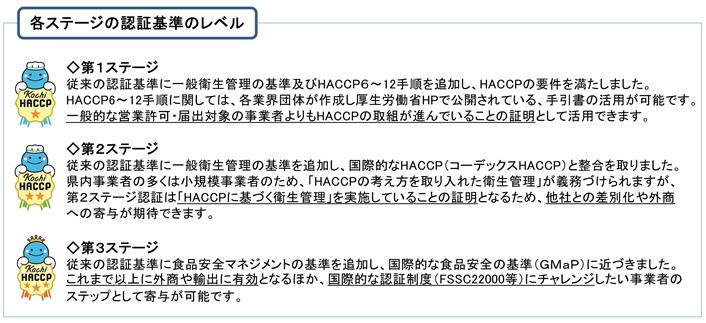 各ステージの認証基準のレベル