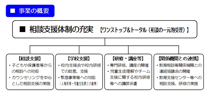 事業の概要